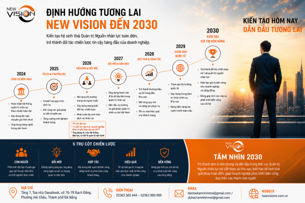 Tầm nhìn và tôn chỉ